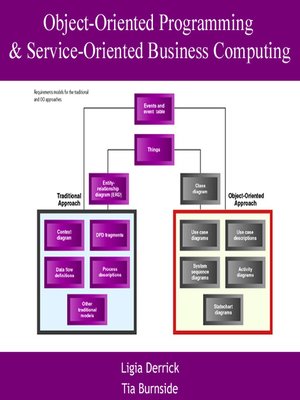 cover image of Object-Oriented Programming & Service-Oriented Business Computing
